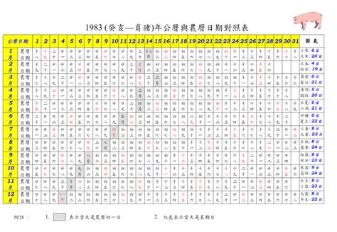 1991年農曆|1991 (辛未 肖羊 年公曆與農曆日期對照表